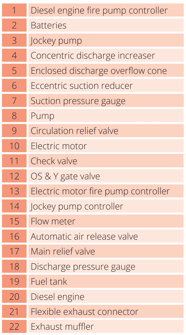 verticalal_fire_pump_table