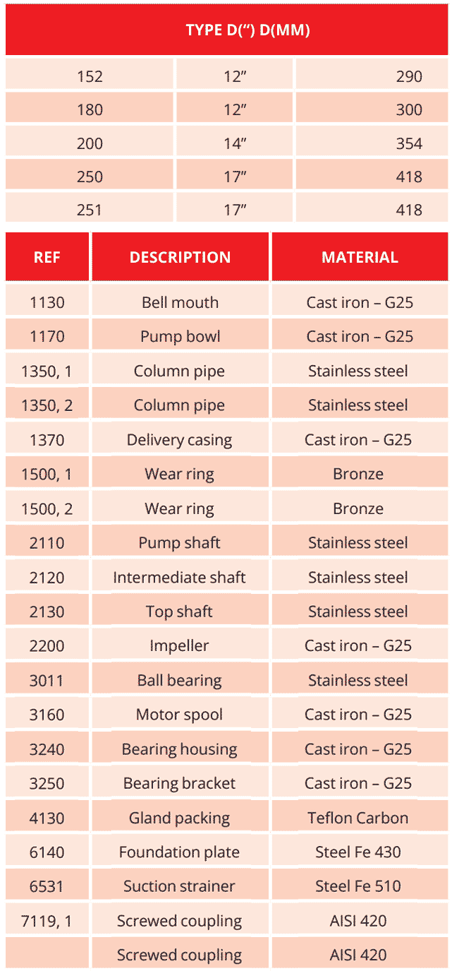 verticalal_fire_pump_table02